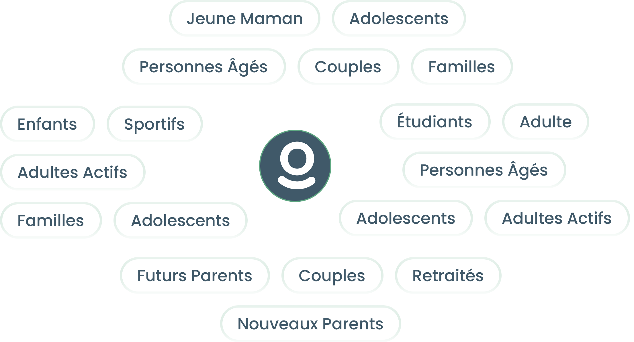 Nuage de mots accueil